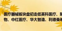 医疗器械板块盘初走低英科医疗、阳普医疗双双跌停冠昊生物、中红医疗、华大智造、利德曼等跌幅居前