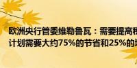 欧洲央行管委维勒鲁瓦：需要提高税收（法国）削减赤字的计划需要大约75%的节省和25%的增税