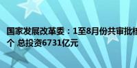 国家发展改革委：1至8月份共审批核准固定资产投资项目83个 总投资6731亿元