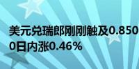 美元兑瑞郎刚刚触及0.8500关口最新报0.8500日内涨0.46%