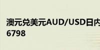 澳元兑美元AUD/USD日内涨超0.50%现报0.6798