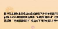 银行间主要利率债收益率盘初普遍下行10年期国开活跃券“24国开10”收益率下行1.3bp报2.11%10年期国债活跃券“24附息国债11”收益率下行1.1bp报2.0250%30年国债活跃券“23附息国债23”收益率下行1bp报2.1550%