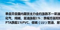 早盘开盘国内期货主力合约涨跌不一菜油涨超2%棕榈油、BR橡胶、液化气、纯碱、豆油涨超1%；跌幅方面短纤、豆一、对二甲苯（PX）、PTA跌超1%PVC、低硫（LU）燃油、尿素跌近1%