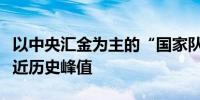 以中央汇金为主的“国家队”耐心资本持仓逼近历史峰值