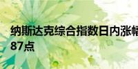 纳斯达克综合指数日内涨幅达2.5%报18012.87点