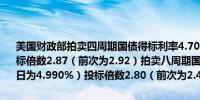 美国财政部拍卖四周期国债得标利率4.700%（9月12日为4.965%）投标倍数2.87（前次为2.92）拍卖八周期国债得标利率4.690%（9月12日为4.990%）投标倍数2.80（前次为2.45）