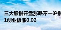 三大股指开盘涨跌不一沪指跌0.07深成指跌0.1创业板涨0.02