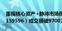 重视核心资产+静待市场拐点A50ETF华宝（159596）成交额破9700万