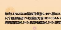 印度SENSEX30指数开盘涨0.49%报83592.52点成分股多数上涨其中3只个股涨幅超1%权重股方面HDFCBANK涨0.66%拉森图博涨0.57%塔塔咨询涨0.54%巴帝电信涨0.54%印度联合利华涨0.51%