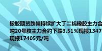 橡胶期货跌幅持续扩大丁二烯橡胶主力合约下跌3.50%现报15450元/吨20号胶主力合约下跌3.51%现报13470元/吨橡胶主力合约跌近3%现报17405元/吨