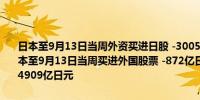 日本至9月13日当周外资买进日股 -30058亿日元前值-9023亿日元日本至9月13日当周买进外国股票 -872亿日元前值由4965亿日元修正为4909亿日元