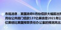 市场消息：英国政府8月份借款大幅超出预期英国国家统计局数据显示8月份公共部门借款137亿英镑是2021年以来的最高值比去年8月高出33亿英镑比英国预算责任办公室的预测高出25亿英镑