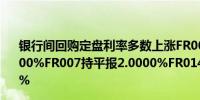 银行间回购定盘利率多数上涨FR001上涨4.35个基点报2.0500%FR007持平报2.0000%FR014上涨12个基点报2.0800%