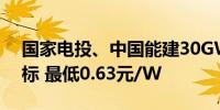 国家电投、中国能建30GW光伏组件集采开标 最低0.63元/W