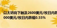 以太坊向下触及2600美元/枚日内跌0.48%；比特币失守63000美元/枚日内跌幅0.55%