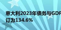 意大利2023年债务与GDP比率从137.3%修订为134.6%