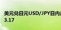 美元兑日元USD/JPY日内走低0.50%现报143.17