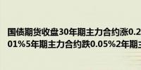 国债期货收盘30年期主力合约涨0.29%10年期主力合约跌0.01%5年期主力合约跌0.05%2年期主力合约跌0.03%