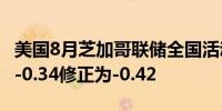 美国8月芝加哥联储全国活动指数 0.12前值由-0.34修正为-0.42