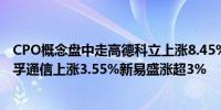 CPO概念盘中走高德科立上涨8.45%中际旭创上涨3.89%天孚通信上涨3.55%新易盛涨超3%