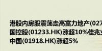 港股内房股震荡走高富力地产(02777.HK)涨超15%时代中国控股(01233.HK)涨超10%佳兆业集团(01638.HK)、融创中国(01918.HK)涨超5%