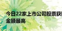 今日22家上市公司股票获回购利欧股份回购金额最高