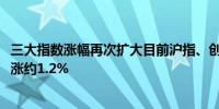 三大指数涨幅再次扩大目前沪指、创业板指涨约1.5%深成指涨约1.2%