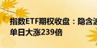 指数ETF期权收盘：隐含波动率大涨 有合约单日大涨239倍