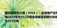 国际镍研究小组（INSG）：全球镍产量预计将在2025年增加至365万吨2024年为352万吨全球镍需求预计将在2025年增至351万吨2024年为335万吨