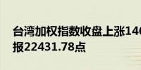 台湾加权指数收盘上涨146.25点涨幅0.66%报22431.78点