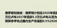 俄罗斯财政部：俄罗斯计划在2025年借款4.8万亿卢布2026年借款5.1万亿卢布2027年借款5.3万亿卢布从而为预算赤字融资；预计2025年预算赤字将占国内生产总值的0.5%2026年为0.9%2027年为1.1%