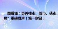 一图看懂：事关楼市、股市、债市、汇市……“一行一会一局”重磅发声（第一财经）