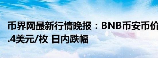 币界网最新行情晚报：BNB币安币价格达601.4美元/枚 日内跌幅