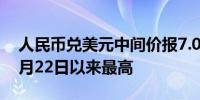 人民币兑美元中间价报7.0202元为2023年5月22日以来最高