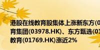 港股在线教育股集体上涨新东方(09901.HK)涨超9%卓越教育集团(03978.HK)、东方甄选(01797.HK)涨超3%思考乐教育(01769.HK)涨近2%