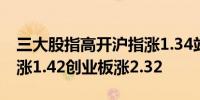三大股指高开沪指涨1.34站上2900点深成指涨1.42创业板涨2.32