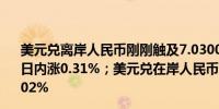 美元兑离岸人民币刚刚触及7.0300元关口最新报7.0300元日内涨0.31%；美元兑在岸人民币最新报7.0305元日内跌0.02%