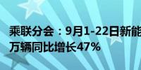 乘联分会：9月1-22日新能源车市场零售66.4万辆同比增长47%