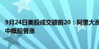 9月24日美股成交额前20：阿里大涨7.9%央行刺激政策推动中概股普涨