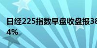 日经225指数早盘收盘报38068.22点涨幅0.34%