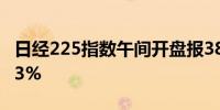 日经225指数午间开盘报38751.97点涨幅2.33%