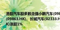 港股汽车股多数走强小鹏汽车(09868.HK)涨近4%零跑汽车(09863.HK)、长城汽车(02333.HK)、理想汽车(02015.HK)涨超1%