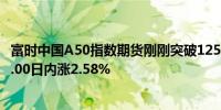 富时中国A50指数期货刚刚突破12500.00关口最新报12501.00日内涨2.58%