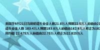 美国至9月21日当周初请失业金人数21.8万人预期22.5万人前值由21.9万人修正为22.2万人 美国至9月14日当周续请失业金人数 183.4万人预期183.8万人前值由182.9万人修正为182.1万人 美国至9月21日当周初请失业金人数四周均值 22.475万人前值由22.75万人修正为22.825万人