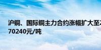 沪铜、国际铜主力合约涨幅扩大至2%分别报78950元/吨、70240元/吨