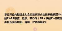 早盘开盘内期货主力合约跌多涨少集运欧线跌超4%沪锡、沥青、碳酸锂、淀粉、燃油跌超2%BR橡胶、纸浆、苯乙烯（EB）跌超1%低硫燃料油（LU）、氧化铝、短纤跌近1%涨幅方面棕榈油、纯碱、沪银涨超1%