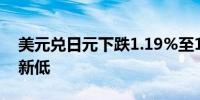 美元兑日元下跌1.19%至143.07点触及盘中新低