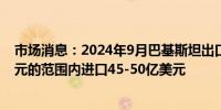 市场消息：2024年9月巴基斯坦出口可能保持在25-30亿美元的范围内进口45-50亿美元