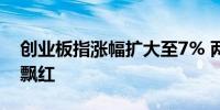 创业板指涨幅扩大至7% 两市近5000家个股飘红