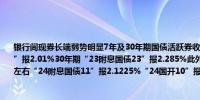 银行间现券长端弱势明显7年及30年期国债活跃券收益率上行5bp7年期“24附息国债13”报2.01%30年期“23附息国债23”报2.285%此外10年期国债及国开活跃券上行3bp左右“24附息国债11”报2.1225%“24国开10”报2.195%